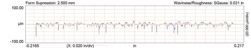 COMP Cams Stage 1 Thumpr Cam for Gen IV LS 4.8L/5.3L/6.0L Truck
