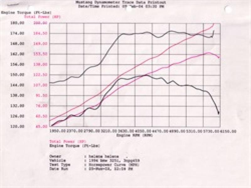 aFe MagnumFORCE Intake Stage-2 Pro 5R 92-99 BMW 3 Series (E36) L6 (US)