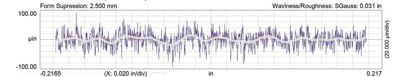 COMP Cams Stage 1 Thumpr Cam for Gen IV LS 4.8L/5.3L/6.0L Truck
